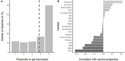 Mistrust and Beliefs in Conspiracy Theories Differently Mediate the Effects of Psychological Factors on Propensity for COVID-19 Vaccine